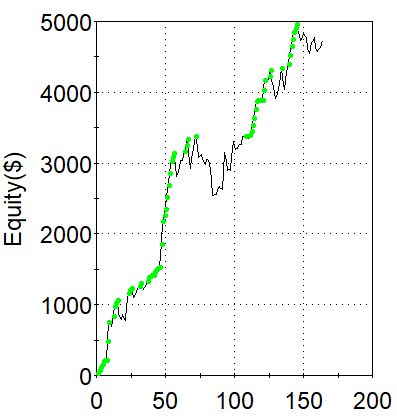 AMZN
